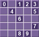 clavier virtuel